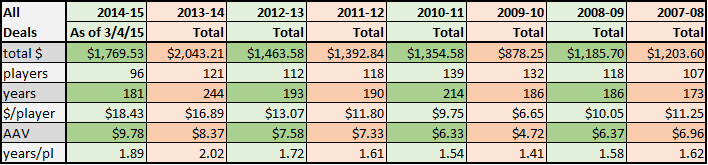 2014-15 FA spending table