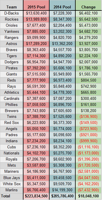 Draft Pool Changes