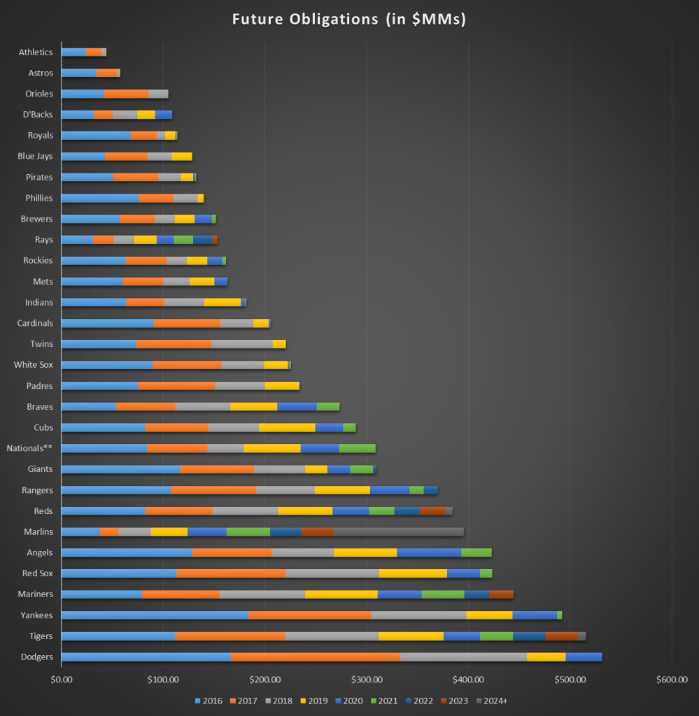 2015.04.09 future commitments chart