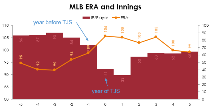 Could Matt Harvey or Derek Holland upgrade Phillies pitching staff?   Phillies Nation - Your source for Philadelphia Phillies news, opinion,  history, rumors, events, and other fun stuff.