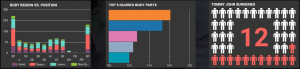 Quick look #1 - 3 graphs in one