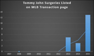 TJS on MLB Transaction page