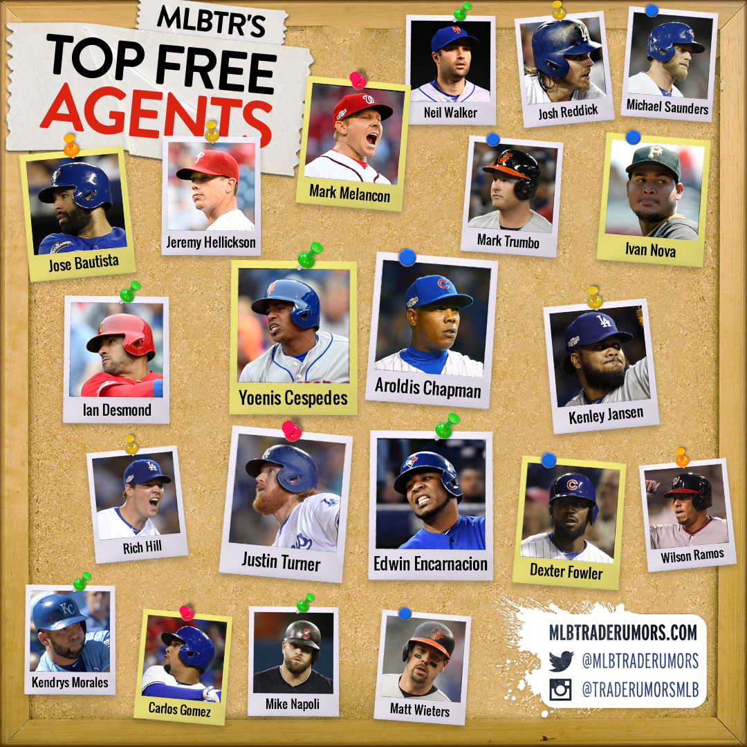 2016-17 Top 50 Mlb Free Agents With Predictions - Mlb Trade Rumors