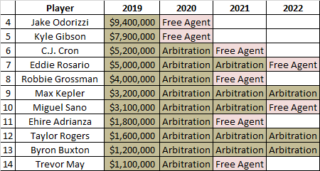 Ehire Adrianza Elects Free Agency - MLB Trade Rumors