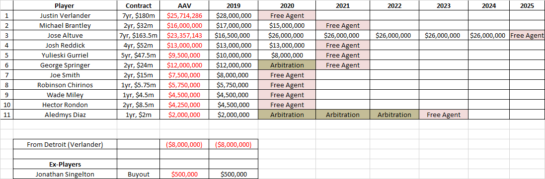 Astros-contracts.png