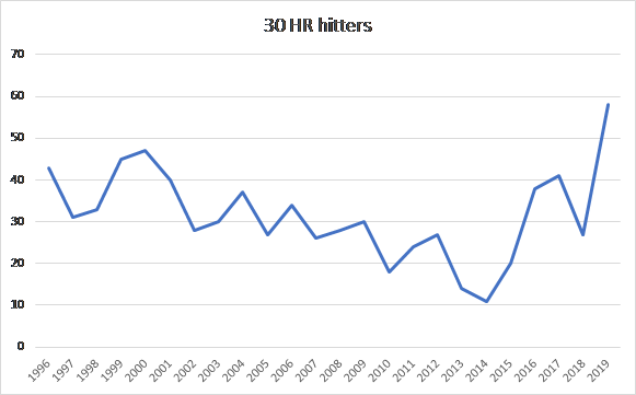 Deep Chart Mlb