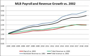 Mets and Yankees Fans  The Unqualified Economist