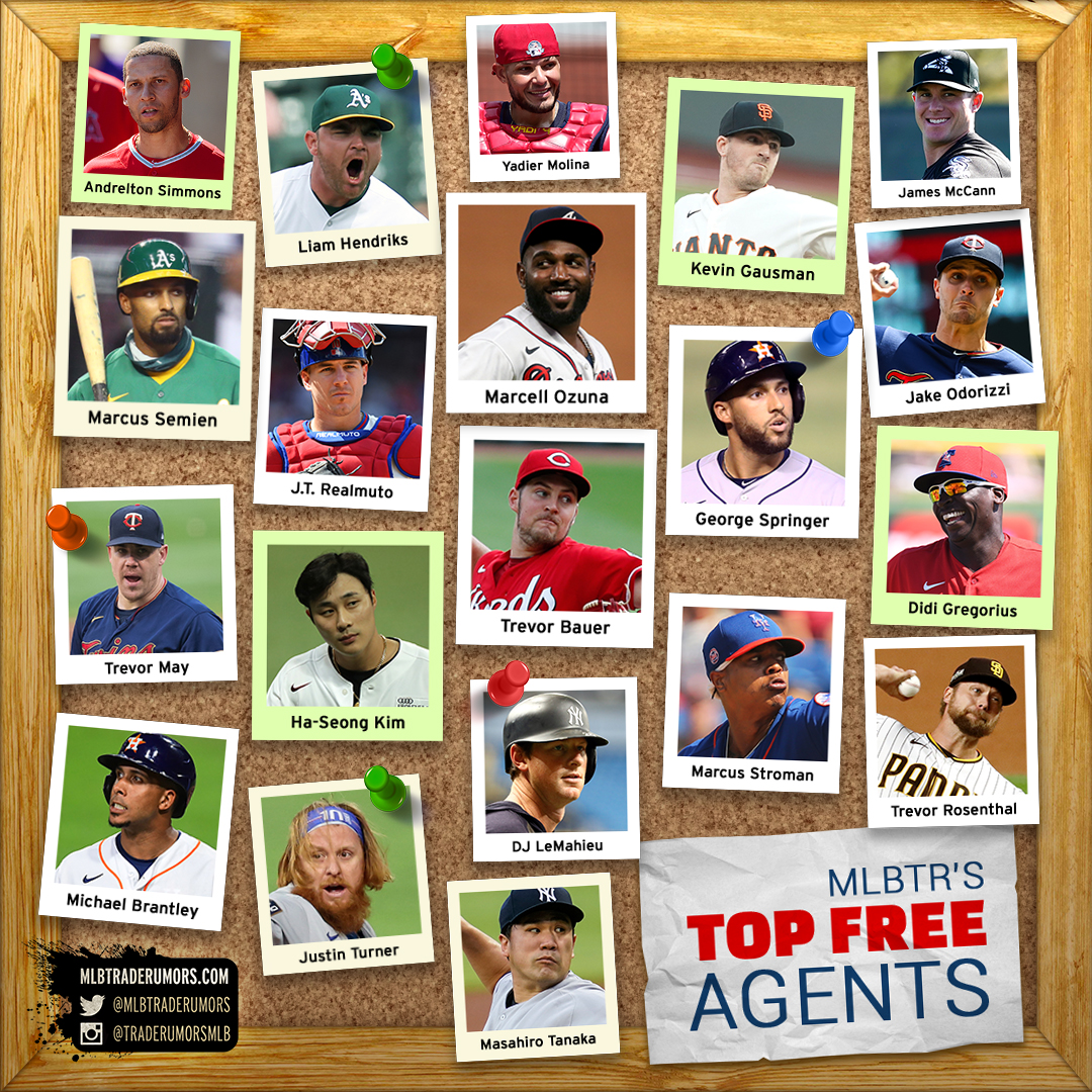 2020 21 Top 50 Mlb Free Agents With Predictions Mlb Trade Rumors