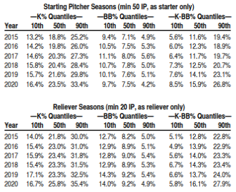 Sportsnet Stats on X: Lowest ERA through first 25 career MLB road