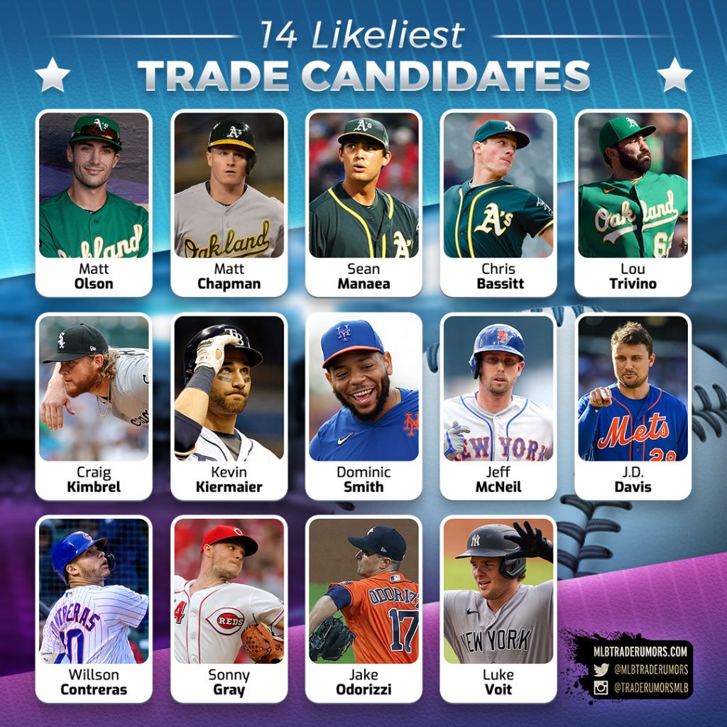 The 14 Likeliest Trade Candidates After The Lockout - MLB Trade Rumors