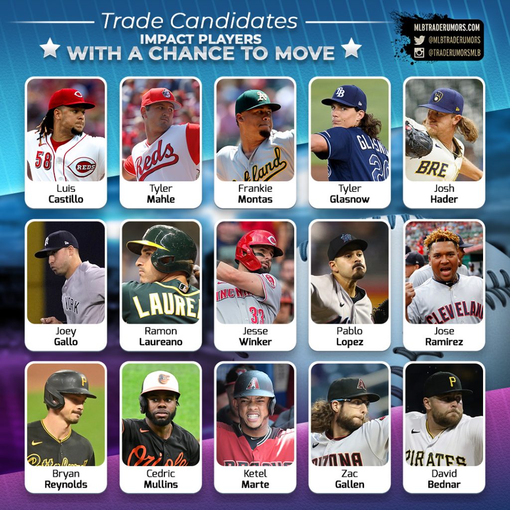 MLB Impact Trade Candidates
