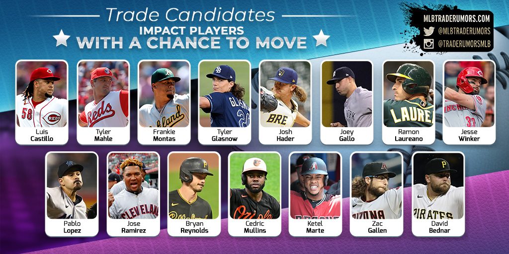 Take Our Trade Rumors App Survey - MLB Trade Rumors