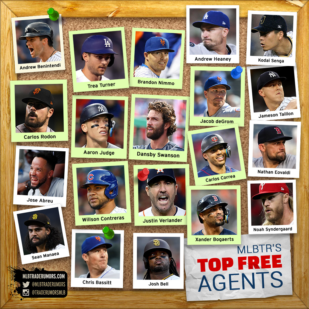 202223 Top 50 Free Agents With Predictions MLB Trade Rumors