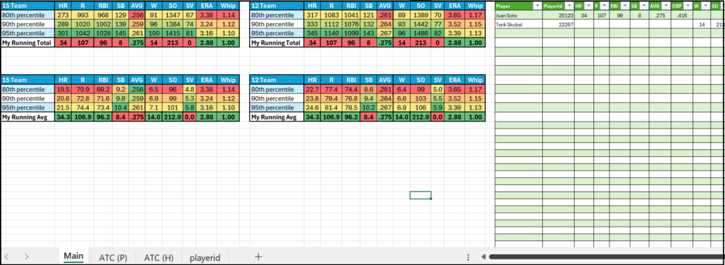 Fantasy Baseball: Becoming a Fantasy Expert With Two Weird Tricks