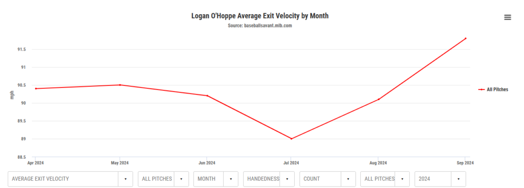 Fantasy Baseball: Will April Power Bring More Fantasy Showers?