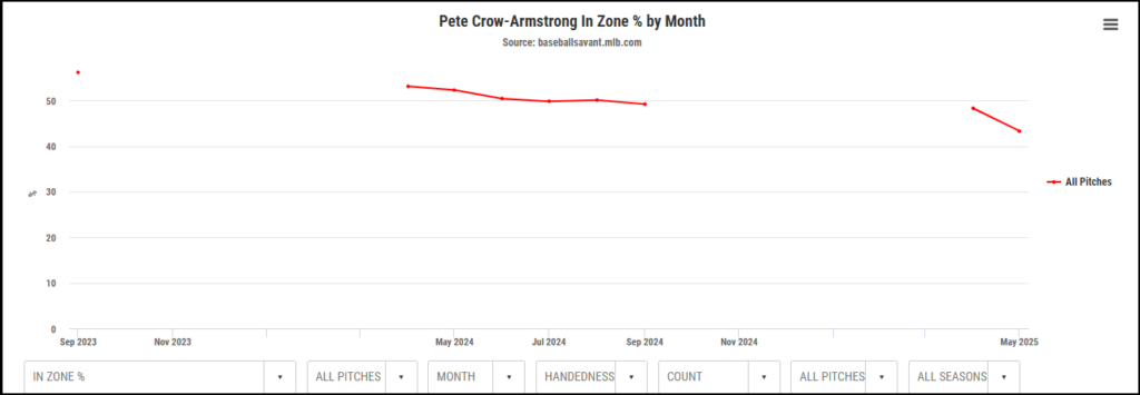 Fantasy Baseball: Happy Stabilization Day!