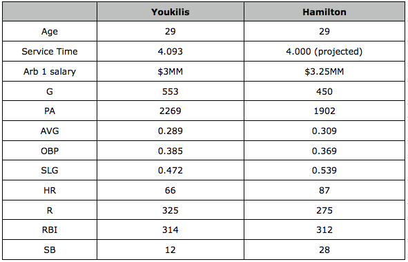 Hamilton & Youk