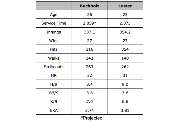 Buchholz