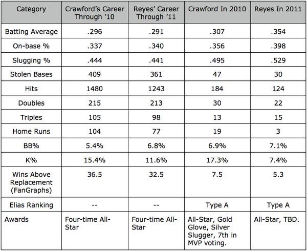 Reyes vs. Crawford