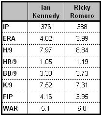 Kennedy-romero