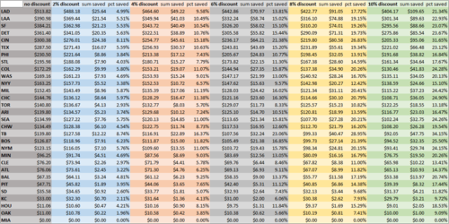 Discount chart