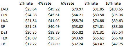 Discount impact 3