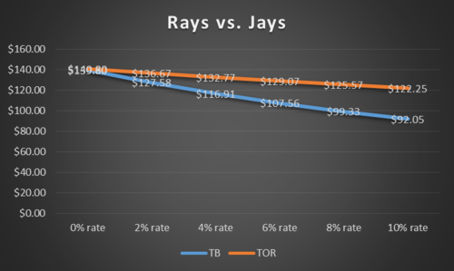 Rays vs Jays