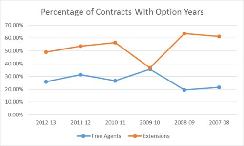 Article 1 chart extension vs fa options